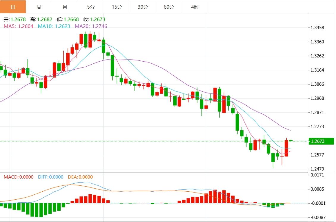 【富拓外汇】:PCE 数据达到预期 美元因收益率下降而走软(图3) 【富拓外汇】:PCE 数据达到预期 美元因收益率下降而走软(图3)