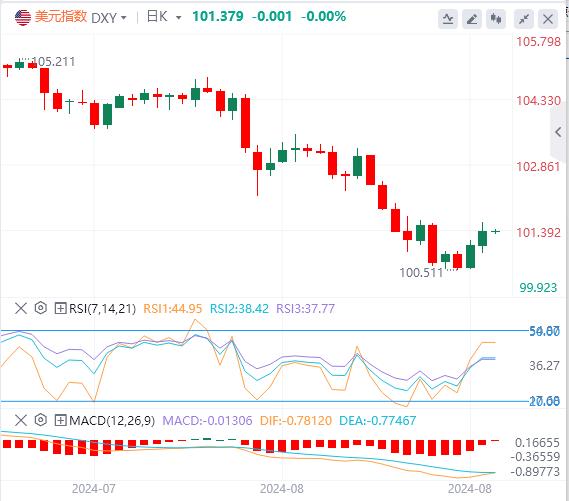 FXTM富拓美国经济仍然存在韧性 警惕PCE通胀数据爆出意外(图1) FXTM富拓美国经济仍然存在韧性 警惕PCE通胀数据爆出意外(图1)