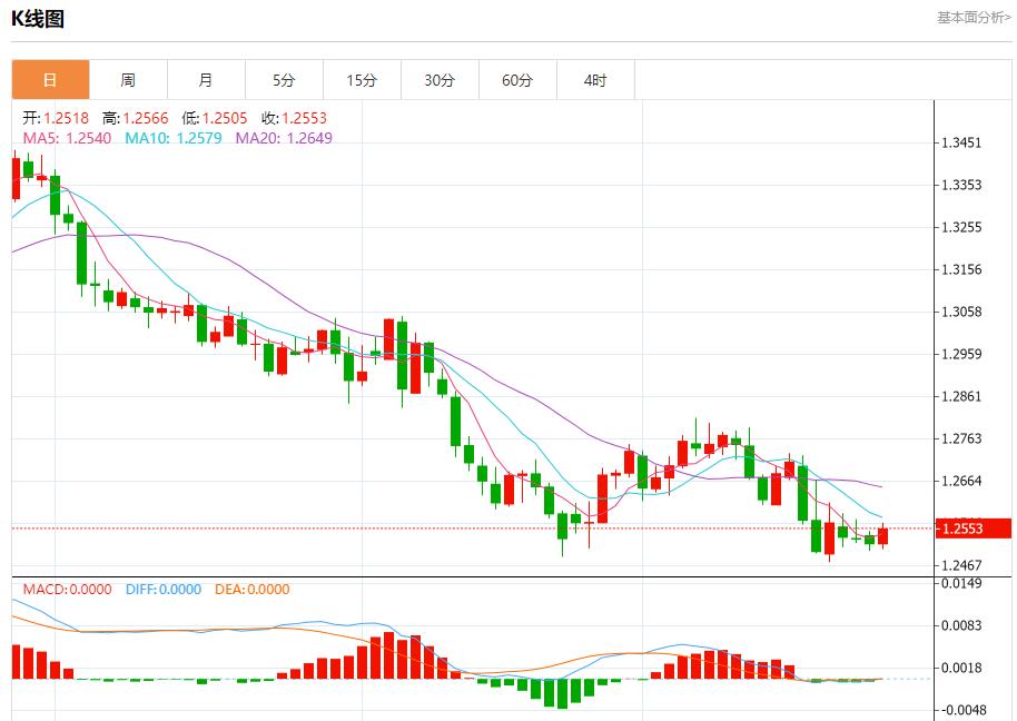 【富拓外汇】：日本原油进口量连续下降 12月27日现货黄金、白银、原油、外汇短线走势分析(图2)