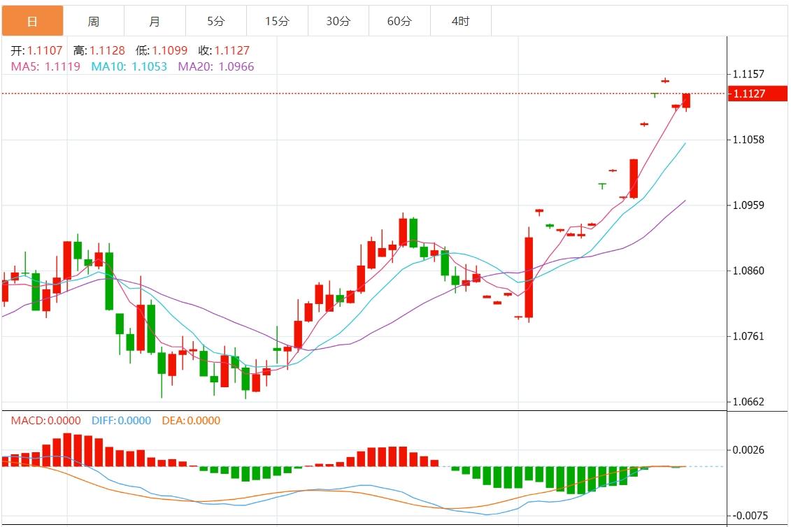 【富拓外汇】:鲍威尔在杰克逊霍尔发表讲话之前 欧元/美元持有1.1100的关键支撑位(图1) 【富拓外汇】:鲍威尔在杰克逊霍尔发表讲话之前 欧元/美元持有1.1100的关键支撑位(图1)