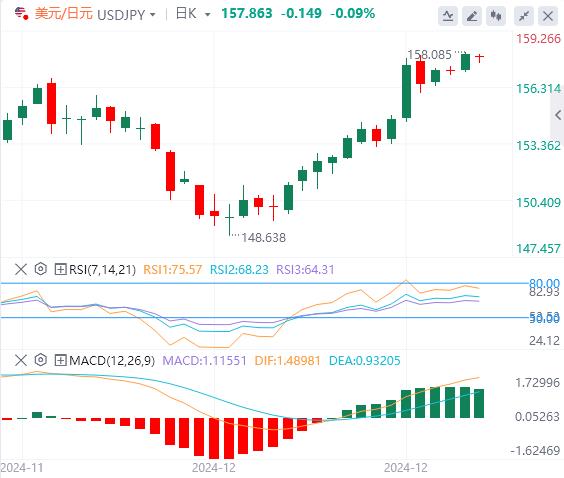 FXTM富拓市场持续低迷 日元再遭警告(图3) FXTM富拓市场持续低迷 日元再遭警告(图3)