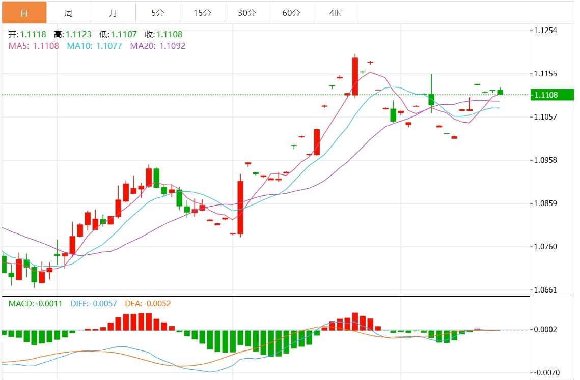 【富拓外汇平台】：美联储意外降息50点 鲍威尔“扭转乾坤” 美元指数重回101关口上方(图2)