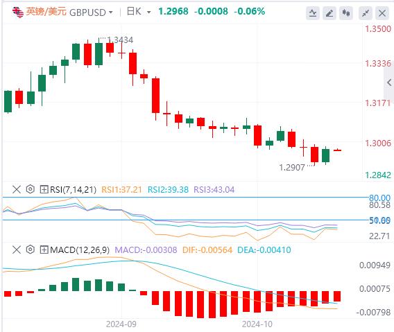 【富拓外汇决策分析】:美联储一大指标又亮红灯?美元指数回调(图3) 【富拓外汇决策分析】:美联储一大指标又亮红灯?美元指数回调(图3)