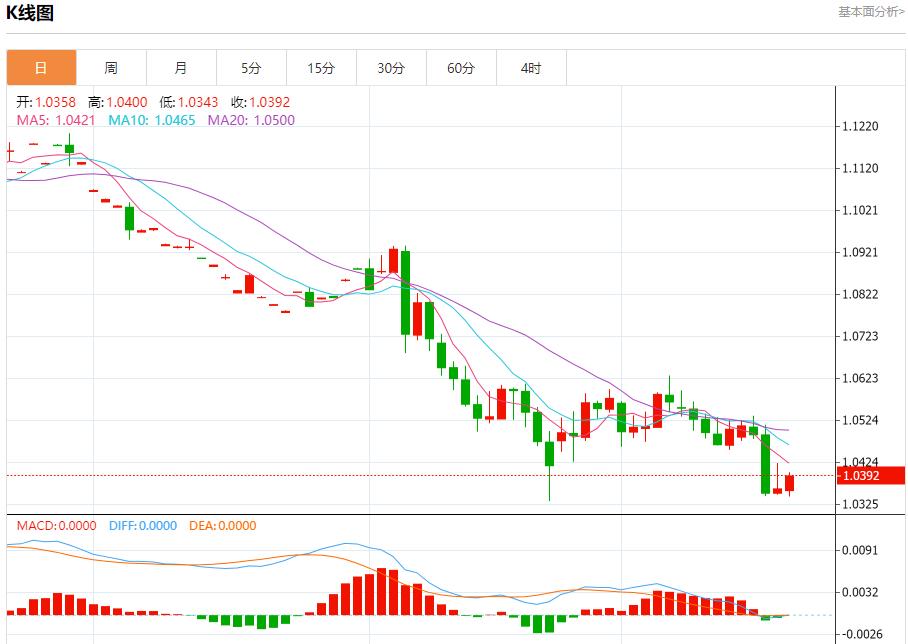 【富拓外汇决策分析】：印度债券市场静待央行政策 12月20日现货黄金、白银、原油、外汇短线走势分析(图1)