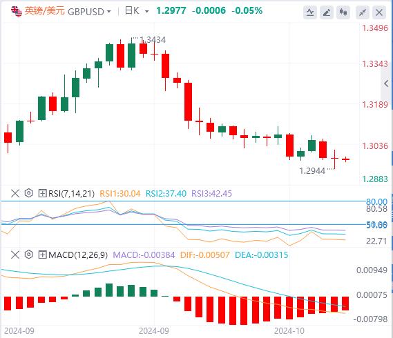 【富拓外汇平台】：美指创下两个半月新高 黄金强势刷新历史高点！(图3)