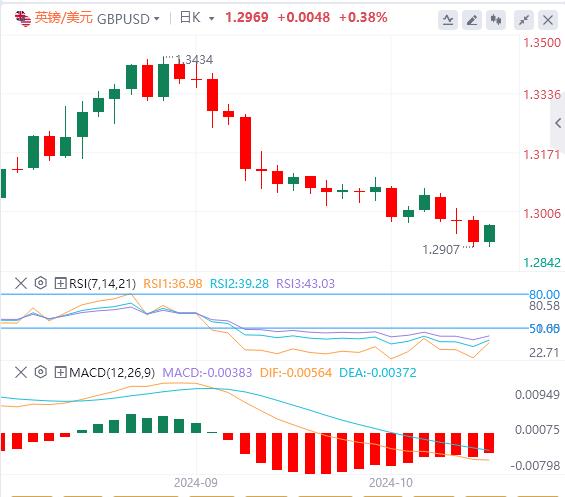 【富拓外汇】:美元高位坚挺 日元抛售暂停(图2) 【富拓外汇】:美元高位坚挺 日元抛售暂停(图2)