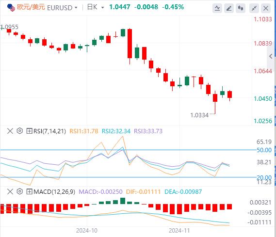 【富拓外汇市场评论】：拜登将宣布中东停火 GDP、PCE联袂来袭(图2)
