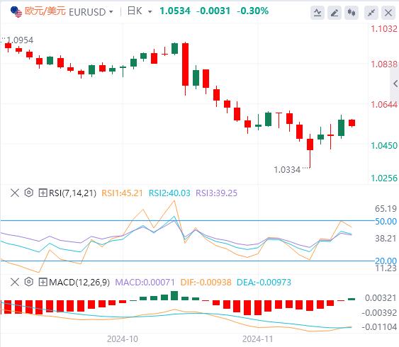 【FXTM官网】:市场依旧脆弱!美元可能盘整(图1) 【FXTM官网】:市场依旧脆弱!美元可能盘整(图1)