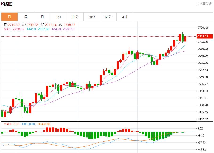 【富拓外汇市场分析】：英国制造业信心下降 10月24日现货黄金、白银、原油、外汇短线走势分析(图3)