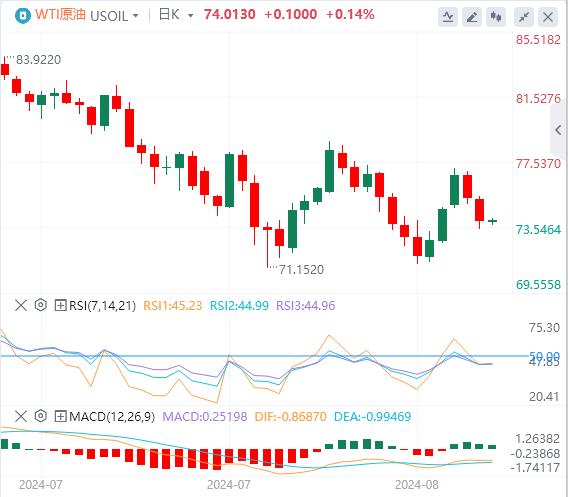 【富拓外汇市场评论】:美元抛售压力缓解 关注美国GDP数据(图5) 【富拓外汇市场评论】:美元抛售压力缓解 关注美国GDP数据(图5)