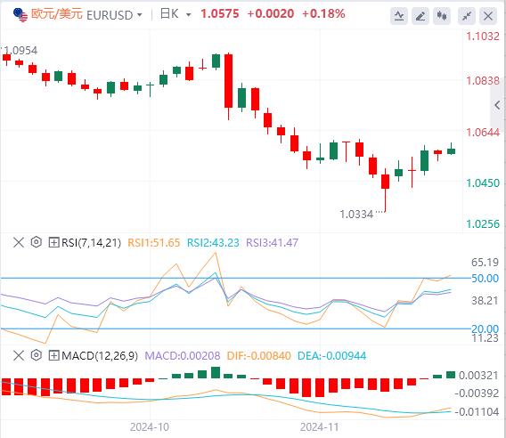 【富拓外汇】:美元随美债收益率下跌 美联储降息希望重燃(图1) 【富拓外汇】:美元随美债收益率下跌 美联储降息希望重燃(图1)