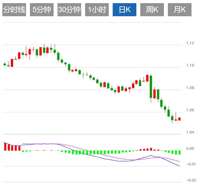 FXTM富拓美联储降息预期降温 美元指数盘整于106.50上方(图2) FXTM富拓美联储降息预期降温 美元指数盘整于106.50上方(图2)