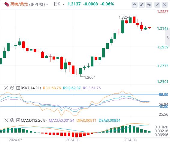 【富拓外汇平台】：美指触及近两周高位后回落！美国PMI数据做准备(图3)
