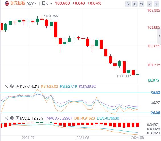 【FXTM官网】:美元跌至逾一年最低点 美国消费者信心继续回升!(图1) 【FXTM官网】:美元跌至逾一年最低点 美国消费者信心继续回升!(图1)