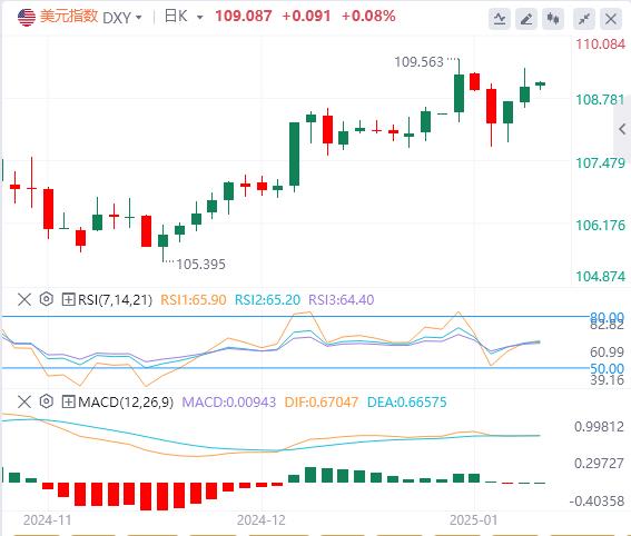 【富拓外汇市场分析】：市场等待非农数据到来(图1)