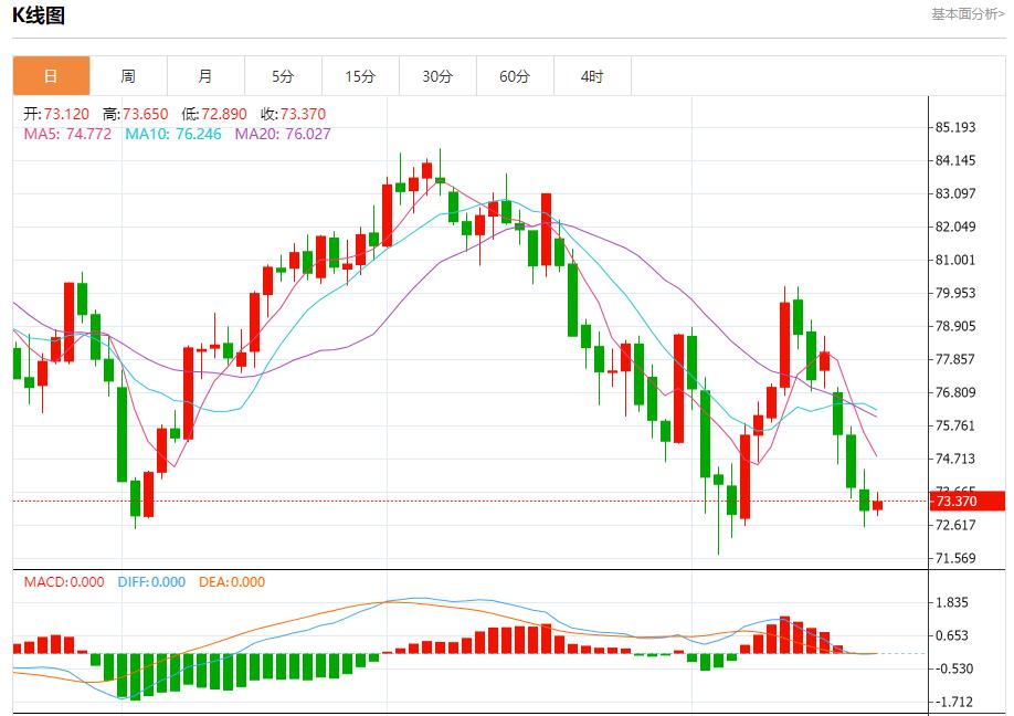 【富拓外汇平台】:一商船在也门附近海域遭袭 8月21日现货黄金、白银、原油、外汇短线走势分析(图5) 【富拓外汇平台】:一商船在也门附近海域遭袭 8月21日现货黄金、白银、原油、外汇短线走势分析(图5)