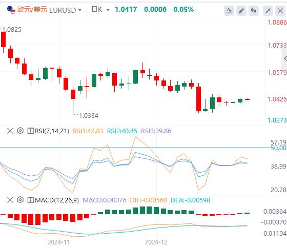 【富拓外汇决策分析】：美元指数在两年高位徘徊 美国上周初请失业金人数低于预期(图2)