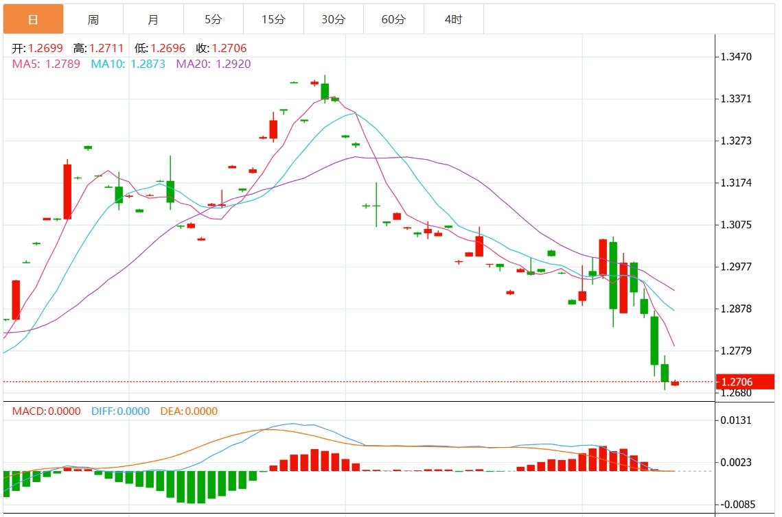 【富拓外汇决策分析】:美元指数有望突破107关口 关注美国“恐怖数据”(图3) 【富拓外汇决策分析】:美元指数有望突破107关口 关注美国“恐怖数据”(图3)