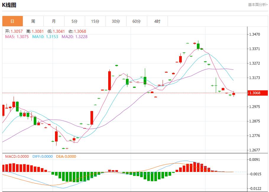 【富拓外汇平台】：美国银行业盈利空间较大 10月11日现货黄金、白银、原油、外汇短线走势分析(图2)