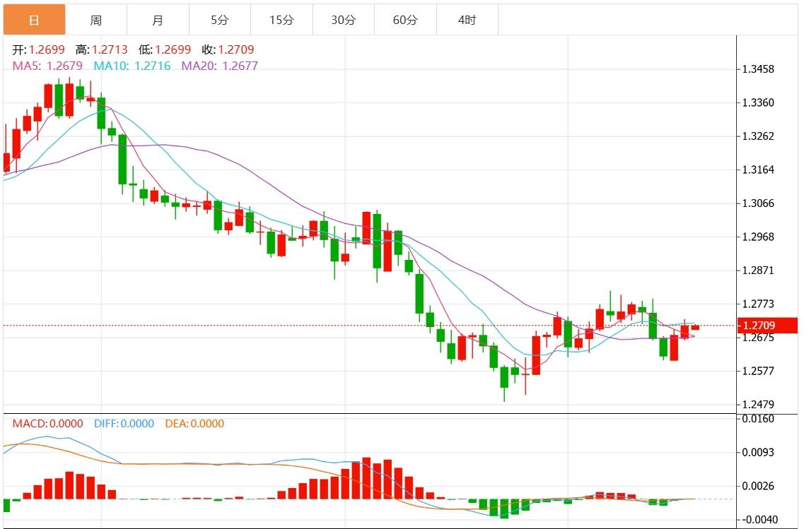 【FXTM官网】:美联储鹰派降息 美元突破108关口 关注美国关键GDP和通胀数据(图3) 【FXTM官网】:美联储鹰派降息 美元突破108关口 关注美国关键GDP和通胀数据(图3)