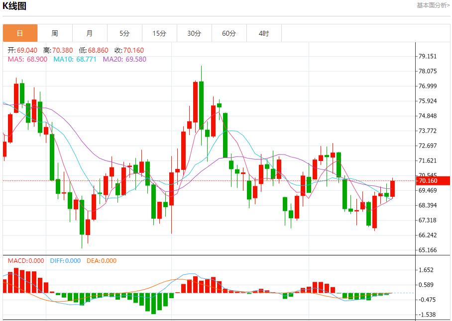 【富拓外汇】:德国企业违约风险保持高位 11月21日现货黄金、白银、原油、外汇短线走势分析(图5) 【富拓外汇】:德国企业违约风险保持高位 11月21日现货黄金、白银、原油、外汇短线走势分析(图5)