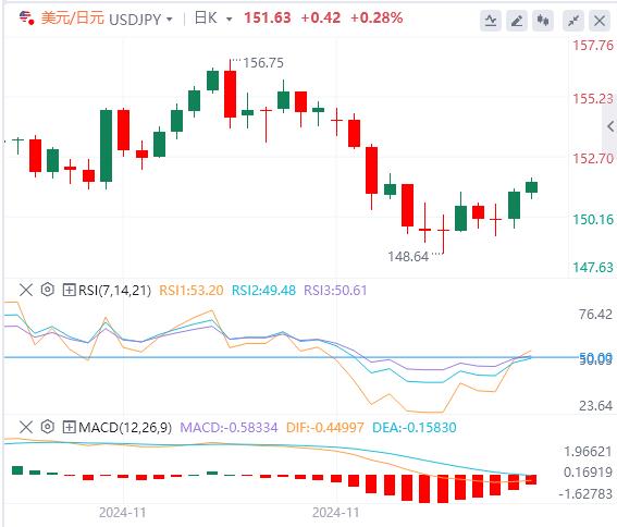 【富拓外汇平台】:澳大利亚央行的鸽派基调打压澳元 市场等美国CPI(图3) 【富拓外汇平台】:澳大利亚央行的鸽派基调打压澳元 市场等美国CPI(图3)
