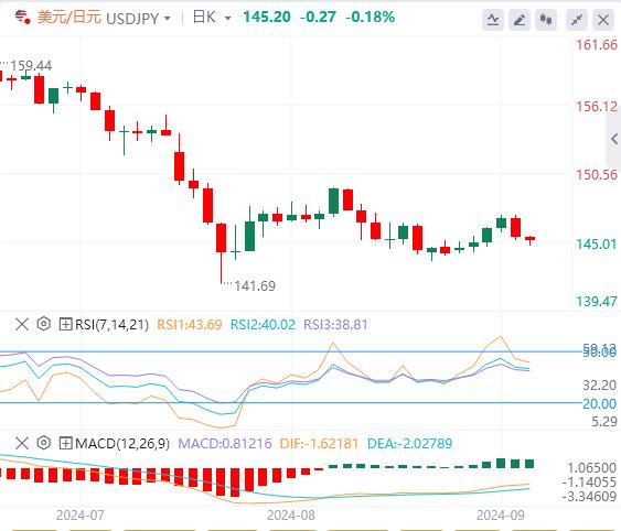 【富拓外汇决策分析】：抛售潮蔓延！美国重量级数据驾到(图3)