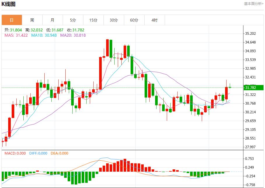 FXTM富拓欧洲央行降息预期分析 12月10日现货黄金、白银、原油、外汇短线走势分析(图4) FXTM富拓欧洲央行降息预期分析 12月10日现货黄金、白银、原油、外汇短线走势分析(图4)
