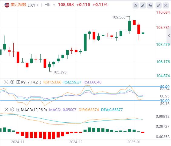 【富拓外汇市场评论】:美媒传特朗普关税政策将缩水 美元回落后上涨(图1) 【富拓外汇市场评论】:美媒传特朗普关税政策将缩水 美元回落后上涨(图1)