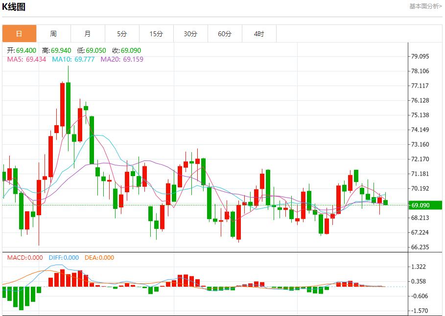 【富拓外汇官网】：北欧电力市场年末小幅提振 12月23日现货黄金、白银、原油、外汇短线走势分析(图5)