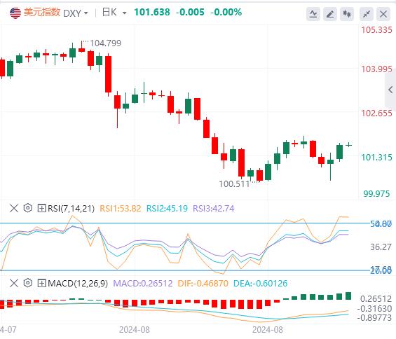 【富拓外汇市场分析】:美债收益率曲线正恢复向上倾斜状态 美指走向需关注哪里?(图1) 【富拓外汇市场分析】:美债收益率曲线正恢复向上倾斜状态 美指走向需关注哪里?(图1)