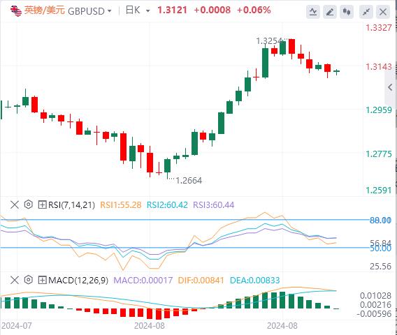 【富拓外汇决策分析】：抛售潮蔓延！美国重量级数据驾到(图2)