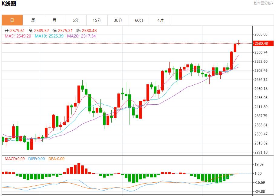 【富拓外汇】：大量移民冲击边境 9月16日现货黄金、白银、原油、外汇短线走势分析(图3)