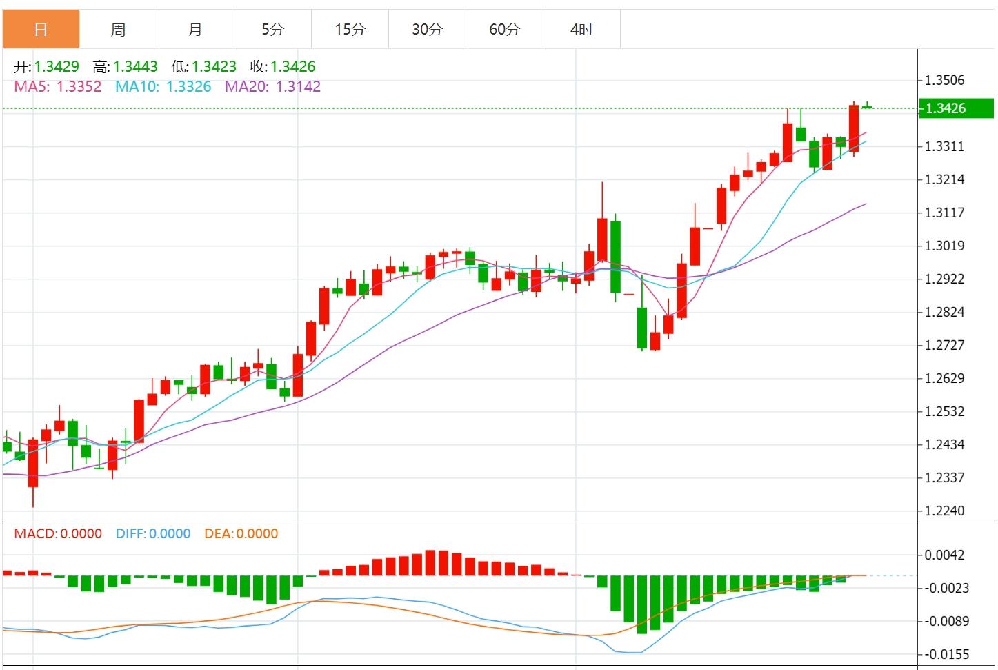 【FXTM官网】：美元指数徘徊于99附近，市场静待美国数据(图3)