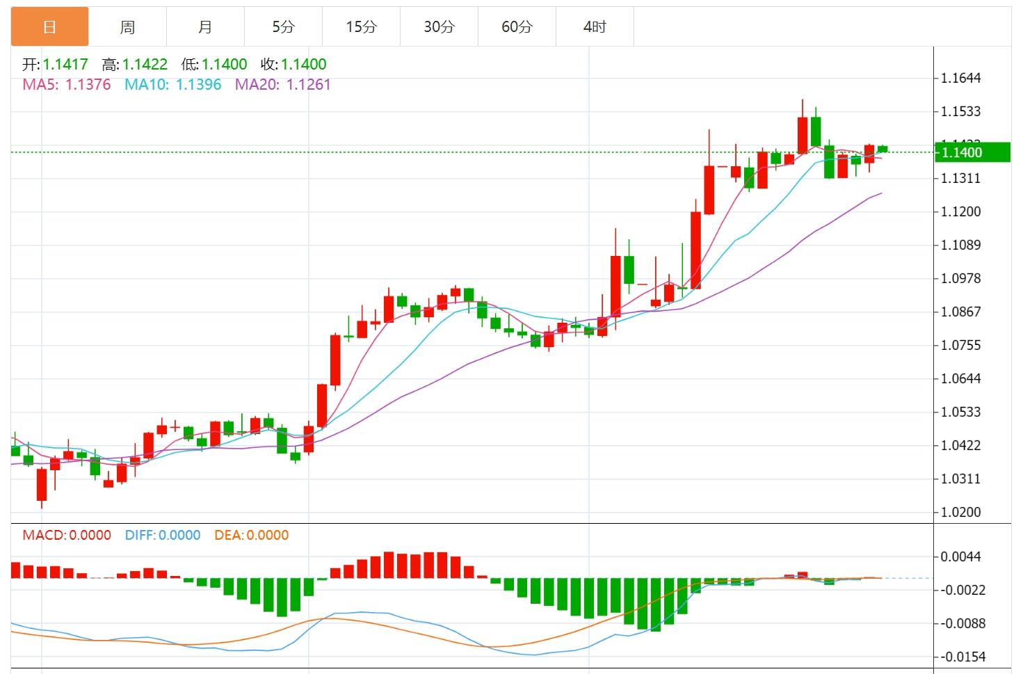 【FXTM官网】：美元指数徘徊于99附近，市场静待美国数据(图2)