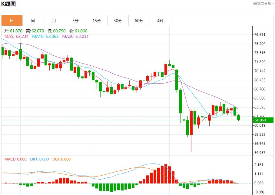 【富拓外汇市场分析】:欧元区信贷违约保护成本下降,4月29日现货黄金、白银、原油、外汇短线走势分析(图5) 【富拓外汇市场分析】:欧元区信贷违约保护成本下降,4月29日现货黄金、白银、原油、外汇短线走势分析(图5)
