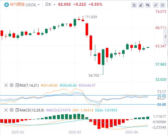 【富拓外汇平台】：特朗普突传“中美关税谈判”重大消息！，美元指数在100关口下方(图5)