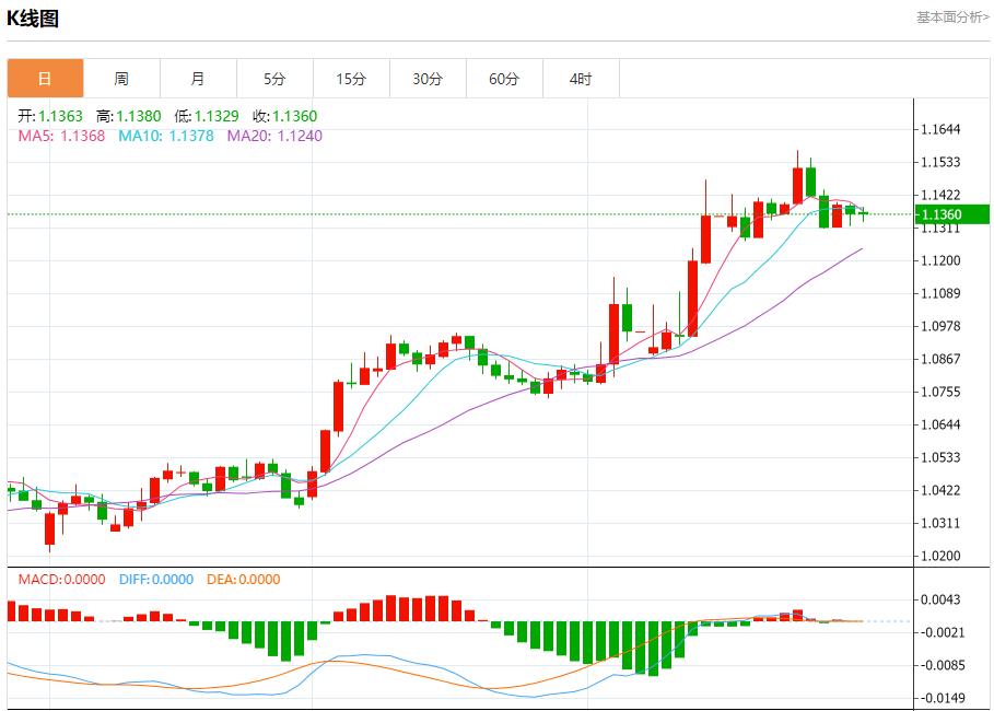 【富拓外汇官网】:特朗普质疑美联储政策,4月28日现货黄金、白银、原油、外汇短线走势分析(图1) 【富拓外汇官网】:特朗普质疑美联储政策,4月28日现货黄金、白银、原油、外汇短线走势分析(图1)