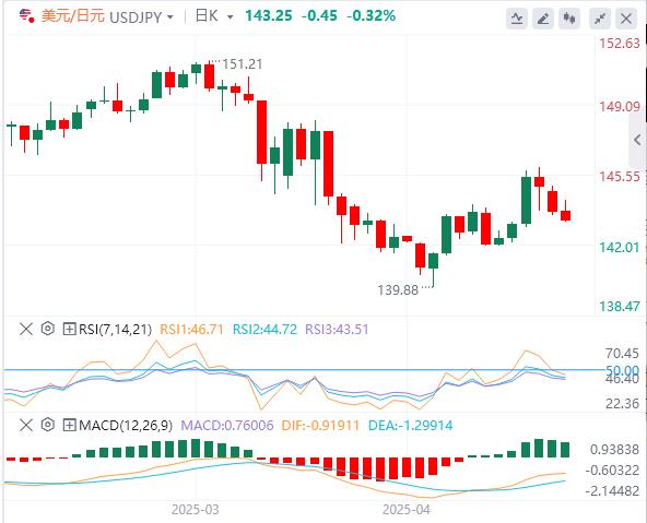 【富拓外汇】:随着焦点转向央行,警惕美联储无情“鹰”姿(图3) 【富拓外汇】:随着焦点转向央行,警惕美联储无情“鹰”姿(图3)