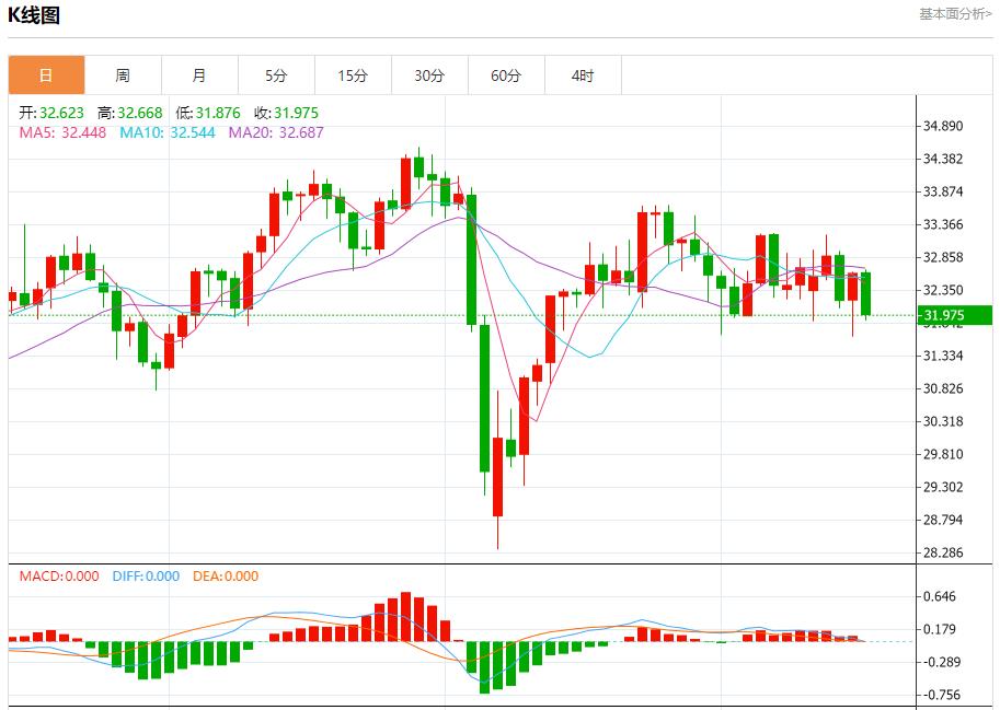 【FXTM官网】:欧元区贸易顺差扩大,5月16日现货黄金、白银、原油、外汇短线走势分析(图4) 【FXTM官网】:欧元区贸易顺差扩大,5月16日现货黄金、白银、原油、外汇短线走势分析(图4)