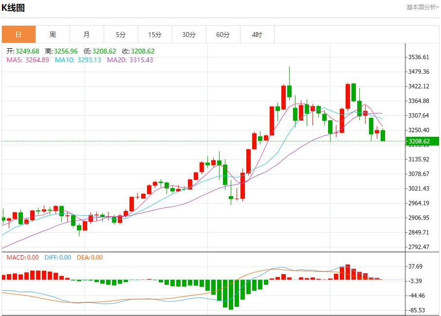 【FXTM官网】:美国抵押贷款申请稳定,5月14日现货黄金、白银、原油、外汇短线走势分析(图3) 【FXTM官网】:美国抵押贷款申请稳定,5月14日现货黄金、白银、原油、外汇短线走势分析(图3)