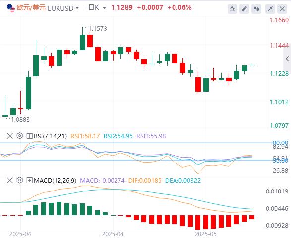 【富拓外汇市场评论】:美元指数继续走软,黄金再摸3300美元大关(图2) 【富拓外汇市场评论】:美元指数继续走软,黄金再摸3300美元大关(图2)