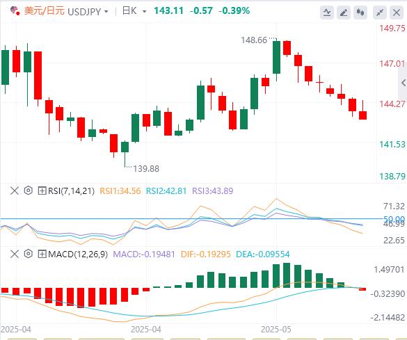 【富拓外汇官网】：美元小幅上涨，消费者情绪持续恶化 美国有可能把自己吓入衰退！(图3)