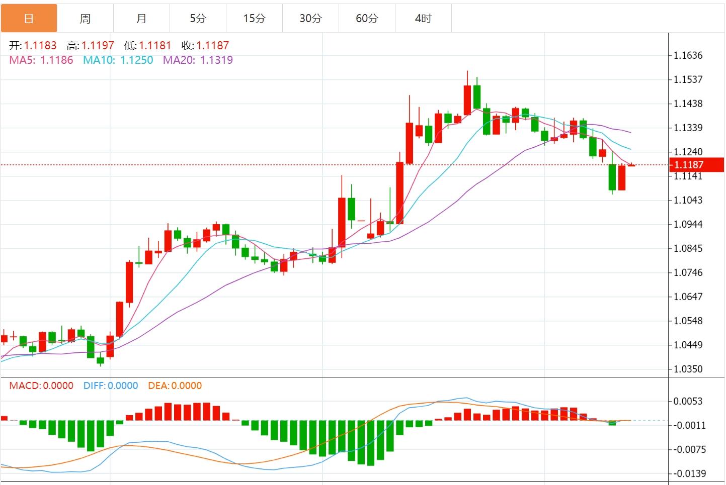 【富拓外汇】：CPI，数据疲软后美元下跌 多位美联储官员将发表讲话(图2)