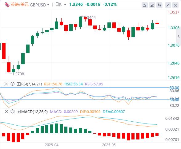 【FXTM官网】：美元指数暂守100关口，美债全线走出V型行情！(图3)