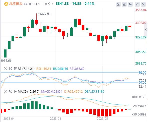 【富拓外汇】:特朗普对欧态度再度变卦,美联储官员开始考虑推迟降息!(图4) 【富拓外汇】:特朗普对欧态度再度变卦,美联储官员开始考虑推迟降息!(图4)