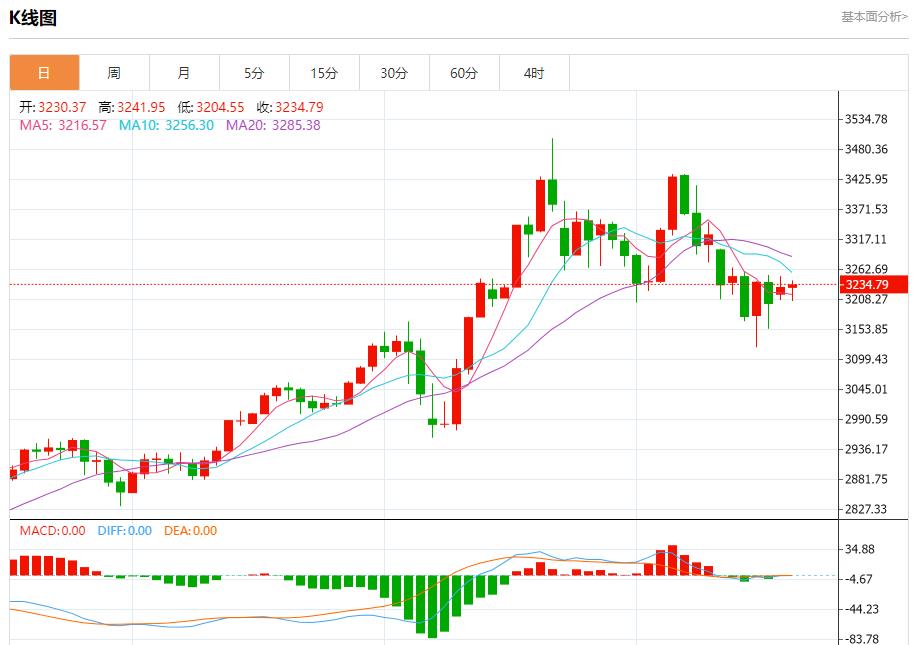 【富拓外汇】:投资者抛售美国资产,5月20日现货黄金、白银、原油、外汇短线走势分析(图3) 【富拓外汇】:投资者抛售美国资产,5月20日现货黄金、白银、原油、外汇短线走势分析(图3)