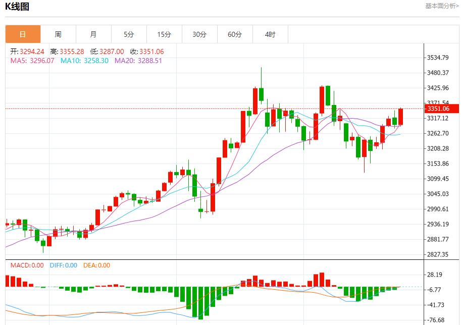 【富拓外汇平台】:特朗普要求欧盟削减关税,5月23日现货黄金、白银、原油、外汇短线走势分析(图3) 【富拓外汇平台】:特朗普要求欧盟削减关税,5月23日现货黄金、白银、原油、外汇短线走势分析(图3)