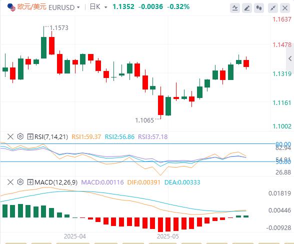 【富拓外汇市场评论】:特朗普突然“掉头”削减信心!美元迈向8年最长连跌(图1) 【富拓外汇市场评论】:特朗普突然“掉头”削减信心!美元迈向8年最长连跌(图1)