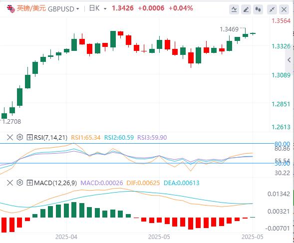 【富拓外汇市场分析】：20年期美债标售“爆雷”！美债急跌，美元指数持续下行(图3)